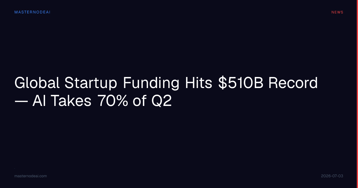 Global Startup Funding Hits $510B Record — AI Takes 70% of Q2 ...